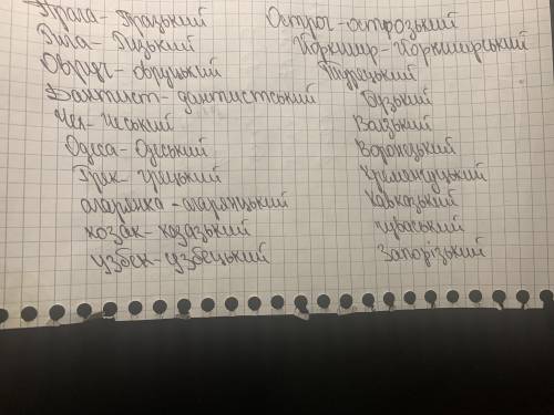 УМОЛЯЮ КТО ШАРИТ В МОВЕ Приоритет ставьте на составление КЛЮЧА Утворіть від поданих слів прикметник