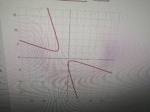 Спростуй та побудуй криву 3x² + 10ху + 3у² – 2х – 14у – 13 = 0.