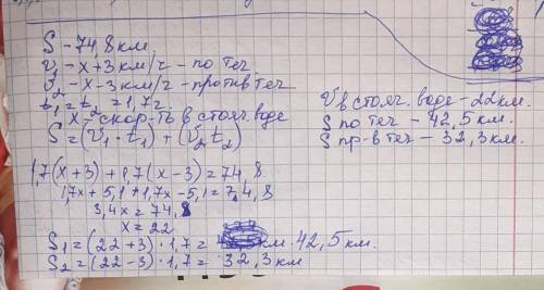 Расстояние между двумя пристанями равно 74, 8 км. Из них одновременно навстречу друг другу вышли две