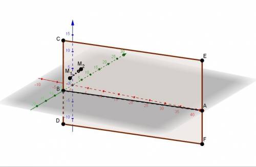 Даны точки М1 и М2. Составить уравнение плоскости, проходящей через точку ш1 перпендикулярно вектору