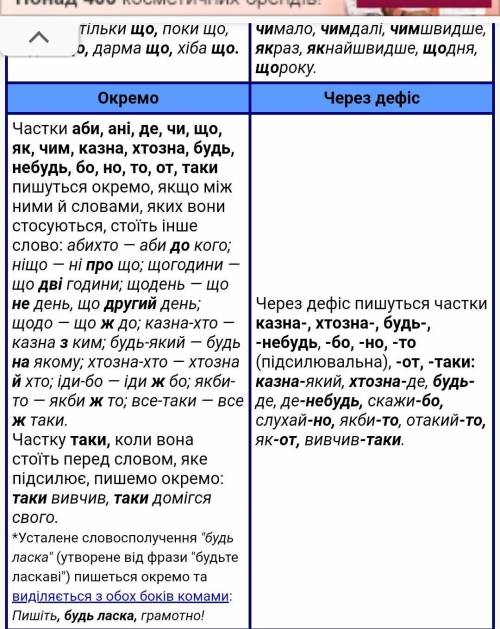 Запишіть займенники, розкривши дужки. (Ні)хто, (будь)що, (будь)який, (казна)чим, казна(з)чим, ні(про