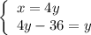 \left \{ \begin{array}{l} x = 4y \\4y - 36 = y \end{array} \right