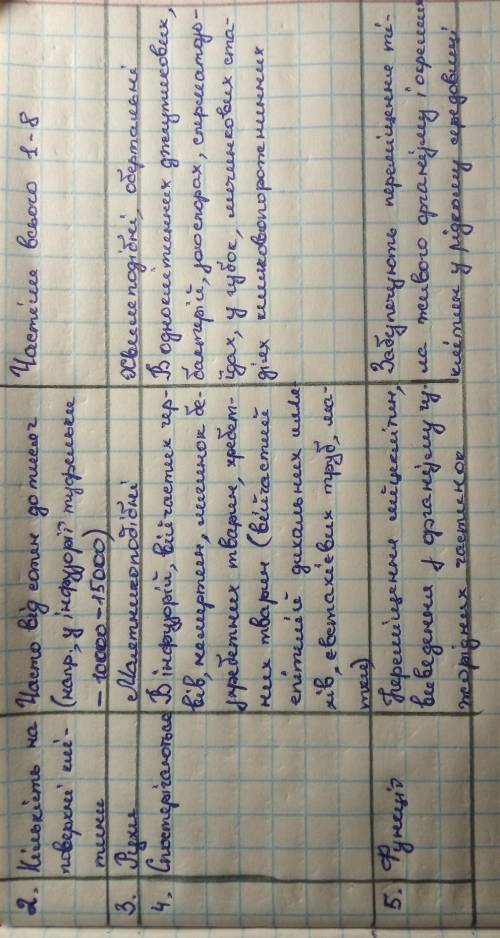 Що спільного і відмінного в будові та роботі Джгутиків та війок?​