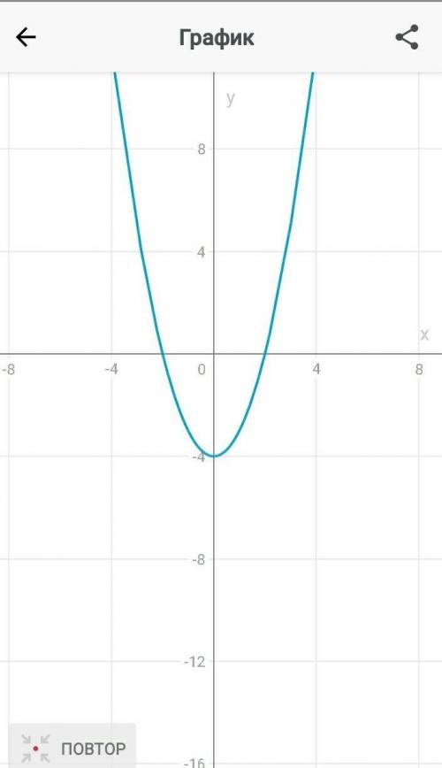 Найти координаты вершины параболы y=x^2-4 и постройте её график