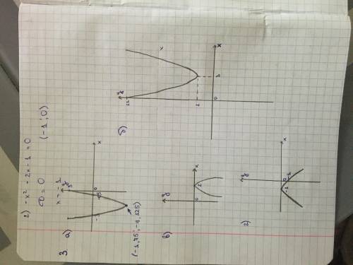 Функция задана формулой: а)y=2x^2+7x+3 б)y=x^2-6x+11 в)y=-3x^2+12x г)y=-x^2-2x-1 В каждом случае вып