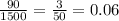 \frac{90}{1500} =\frac{3}{50} = 0.06