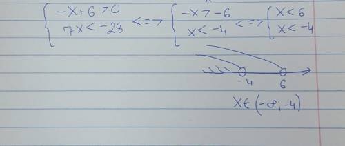 Реши систему неравенств {−x+6>0 {7x<−28 x∈(−∞; )
