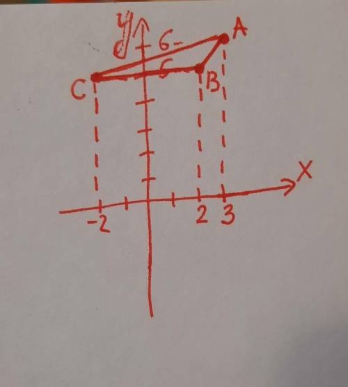 Построить треугольник,вершины которого находятся в точках A(m+1;n+1), B(m;-n), C (-m;n) Где m=2 n=5