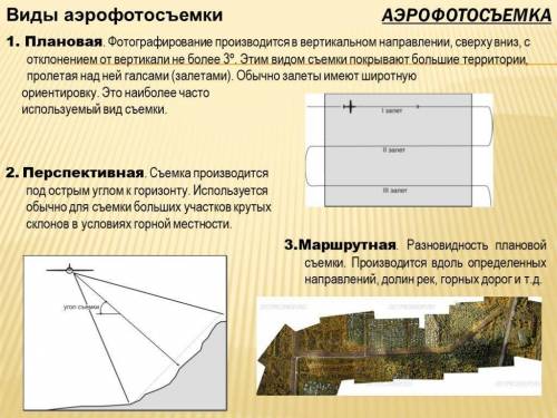 Особености аэроснимка коротко