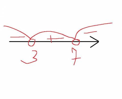 Реши неравенство: -x^2 + 10x - 21 > 0