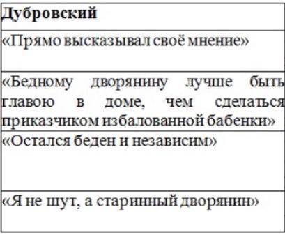 Сравнение дубровского и троекурова в суде таблица