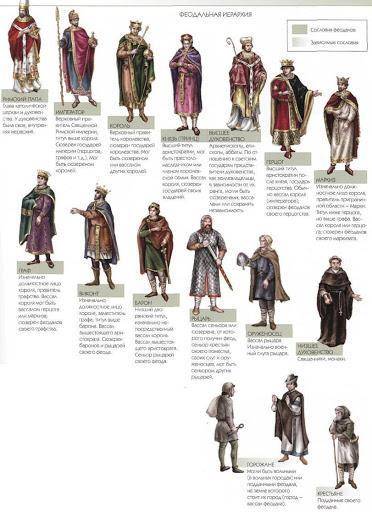 Как назывались священнослужители, возглавлявших крупные монастыри? Патриархи Аббаты епископы диаконы