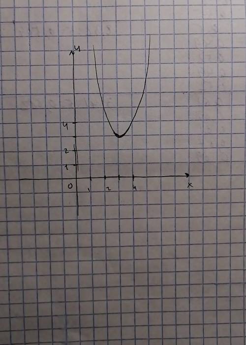 Простой график функций У=2(х