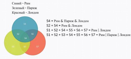 В языке запросов поискового сервера для обозначения логической операции «ИЛИ» используется символ «|