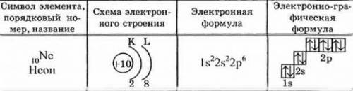 Електрона формула Неона​