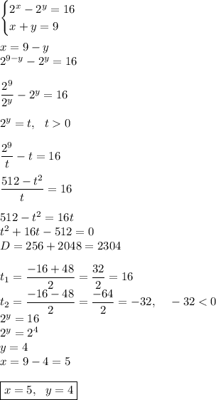 \begin{cases} 2^x-2^y=16 \\x+y=9 \end {cases}\\\\x=9-y\\2^{9-y}-2^y=16\\\\\dfrac{2^9}{2^y}-2^y=16\\\\2^y=t,~~t0\\\\\dfrac{2^9}{t}-t=16\\\\\dfrac{512-t^2}{t}=16\\\\512-t^2=16t\\t^2+16t-512=0\\D = 256+2048 = 2304\\\\t_1 = \dfrac{-16+48}{2} = \dfrac{32}{2} = 16\\t_2 = \dfrac{-16-48}{2} = \dfrac{-64}{2} = -32, ~~~ -32 < 0\\2^y = 16\\2^y=2^4\\y=4\\x= 9-4 = 5\\\\\boxed{x = 5,~~y = 4}