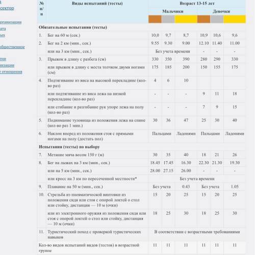 Сколько всего необходимо выполнить испытаний по IV ступени для получения бронзового знака ГТО? 4 5 6