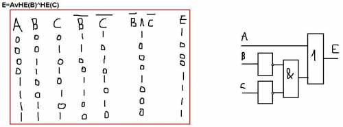 Постройте таблицу истиности для данного выражения и логическую схему. E=AvHE(B)^HE(C) ​