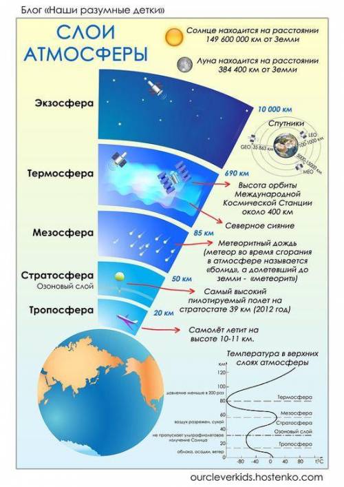 Все отдаю Хоть одно задание из перечисленных​