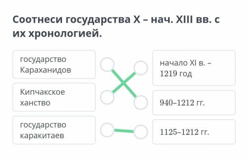 Соотнеси государства X - нач. XIII вв. с их хронологией.государствоКараханидовначало XI в. -1219 год