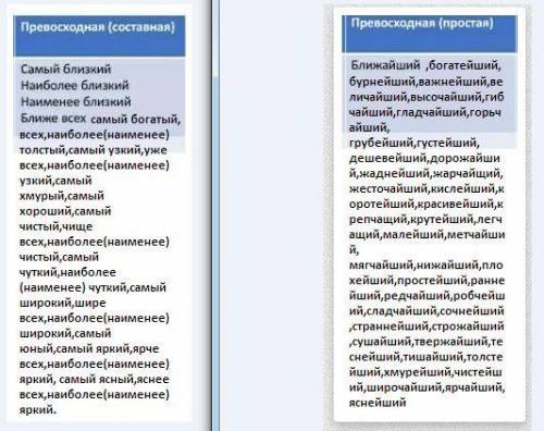 Обращайте все возможные степени прилагательных сделайте