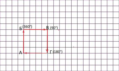 2. Ученик м из точки А в точку Б по азимуту в 360°, а из точки Б в точку В он еще 100 м по азимуту в
