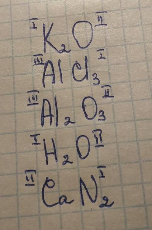 Составьте химические формулы по валентности следующих соединений: KO; AlCl; AlO; HO; CaN