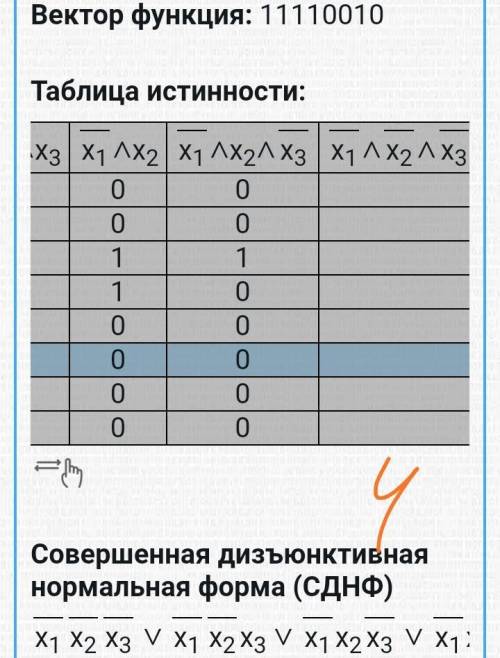 По функции построить функциональную схему (¬x1∧¬x2∧¬x3)∨(¬x1∧¬x2∧x3)∨(¬x1∧x2∧¬x3)∨(¬x1∧x2∧x3)∨(x1∧x2