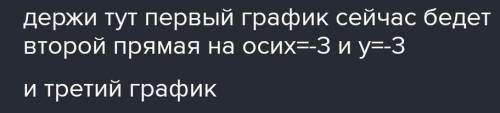 Постройте график функции:3) y = 7 – x;​