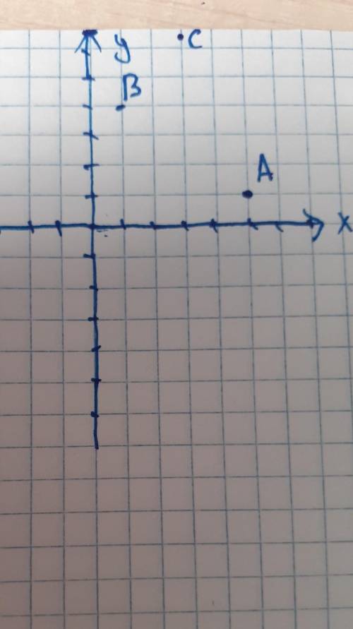 Трикутник АВС заданий координатами вершин А(1;5), В(4;1), С(7; 3). Знайдіть косинус кута В.