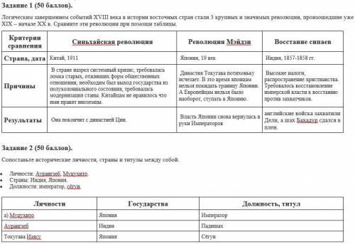 Сопоставьте исторические личности, страны и титулы между собой. • Личности: Аурангзеб, Муцухито.• Ст