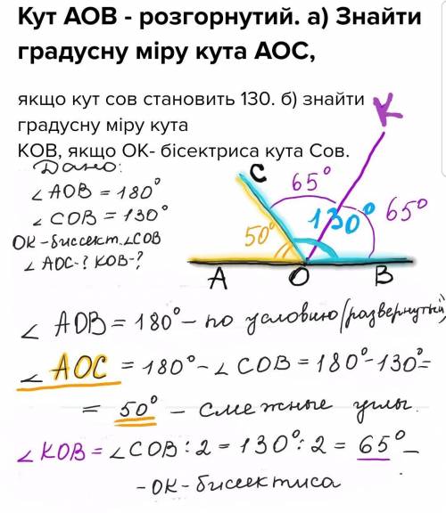 Кут АОВ - розгорнутий. а) Знайти градусну міру кута АОС, якщо кут сов становить 130. б) знайти граду