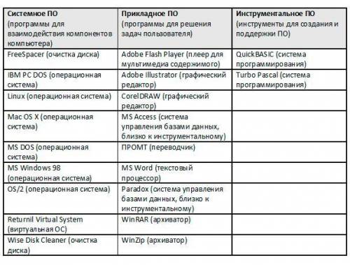 Выполнить в тетради упражнение (см. прикрепленный файл!)