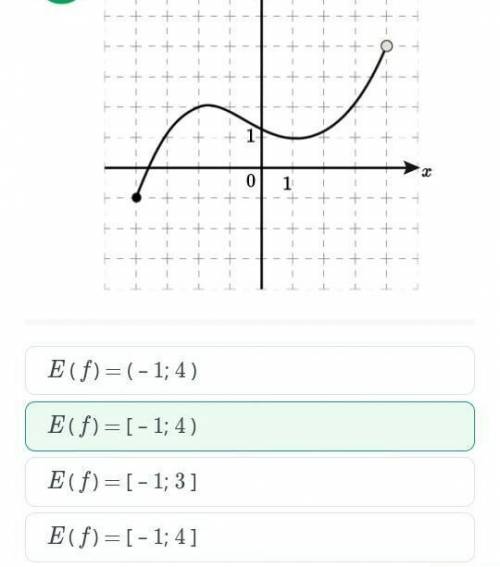 Суретте y = f (x) функциясының графигі бейнеленген. Графикті пайдаланып, берілген функцияның мәндер