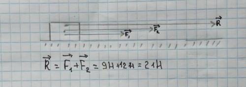 Два F = 9H и F, = 12 N в одном направлении по прямой к корпусу. сила. Графически изобразите эти силы
