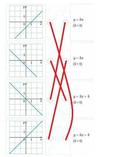 3 задания 1.фото 2.Найдите координаты точки пересечения графика функции y = x + 8 с осью ординат. от