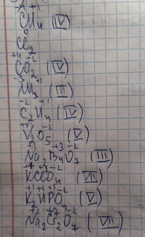 Определите степени окисления и валентности элементов в следующих соединениях: СН4, Cl2, СО2, NH3, C2