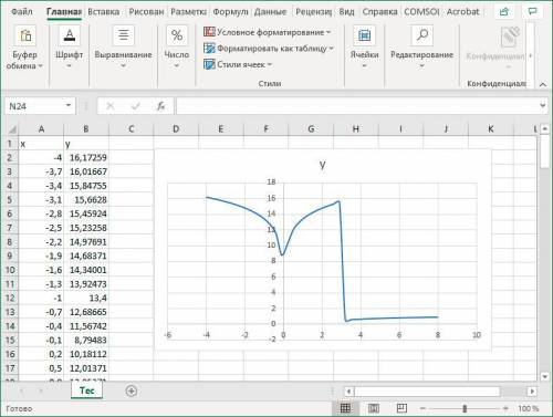 решить функцию и начертить график в Excel. Совсем не понимаю :(