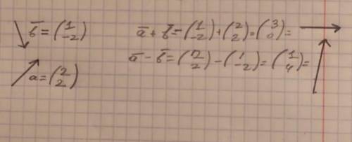 Задача в картинке, перевод ниже (заранее даны векторы a и b постройте вектор c так, чтобы c=a+b d та