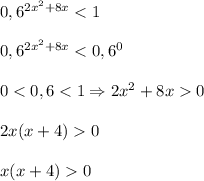 0,6^{2x^{2}+8x}