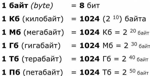 Какой объем оперативной памяти в Килобайтах требуется для хранения текста объемом 8 страниц, на каж