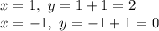 x = 1, \ y = 1 + 1 = 2\\x = -1, \ y = -1+ 1 = 0