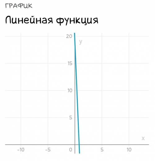 Найдите координаты точки пересечения y= -10 x-9 ; -24 x+19​