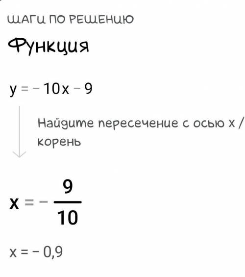 Найдите координаты точки пересечения y= -10 x-9 ; -24 x+19​