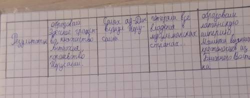 Там в конце написано ЧЕТВЁРТЫЙ КРЕСТОВЫЙ ПОХОД​