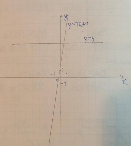 В одной и той же системе координат, постройте графики функций; А) у=7х+1 Б) у=5