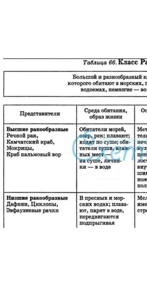 Прочитать параграф 44, и заполнить таблицу в тетрадь: Признаки Класс Ракообразные Среда обитания Хи