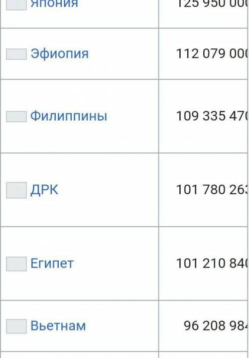 какие народы относятся к крупным по численности (более 100 млн человек)? ответ: испанцы итальянцы бе