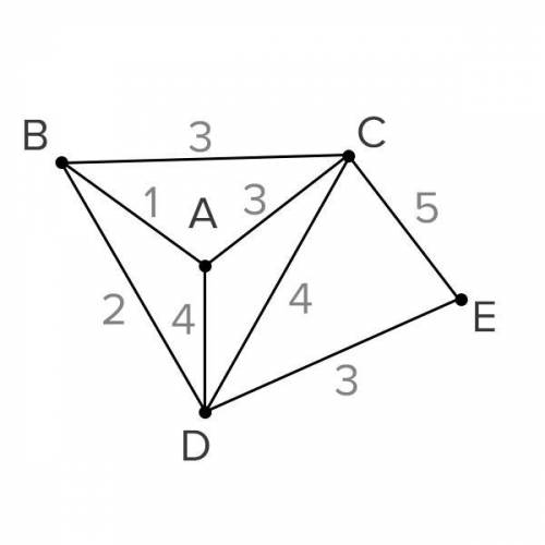 Между населёнными пунктами A, B, C, D, E построены дороги, протяжённость которых (в километрах) прив