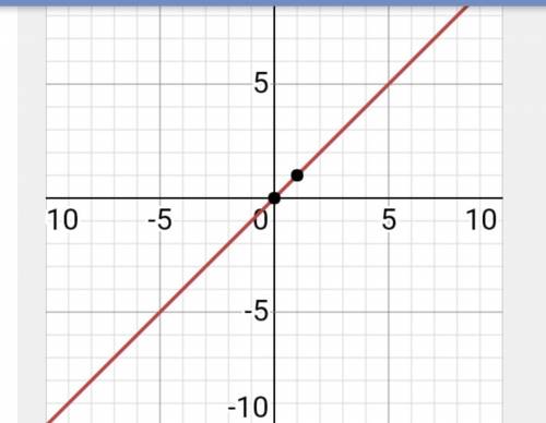 Постройте график прямой пропорциональности,заданной формулой:y=x,y=x( с таблицей